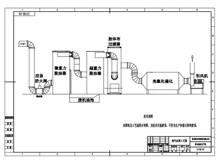 瀝青生產(chǎn)線(xiàn)廢氣處理凈化設(shè)備